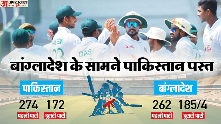 pak-vs-ban:-बांग्लादेश-ने-पाकिस्तान-का-सूपड़ा-साफ-कर-रचा-इतिहास,-दूसरा-टेस्ट-छह-विकेट-से-जीता,-लिटन-रहे-हीरो