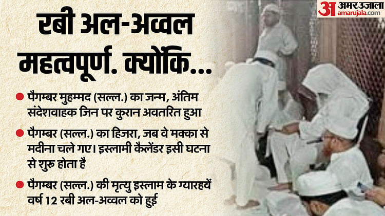 mp-news:-इस्लामी-माह-रबी-उल-अव्वल-शुरू,-ईद-मिलादुन्नबी-का-त्यौहार-16-सितंबर-को